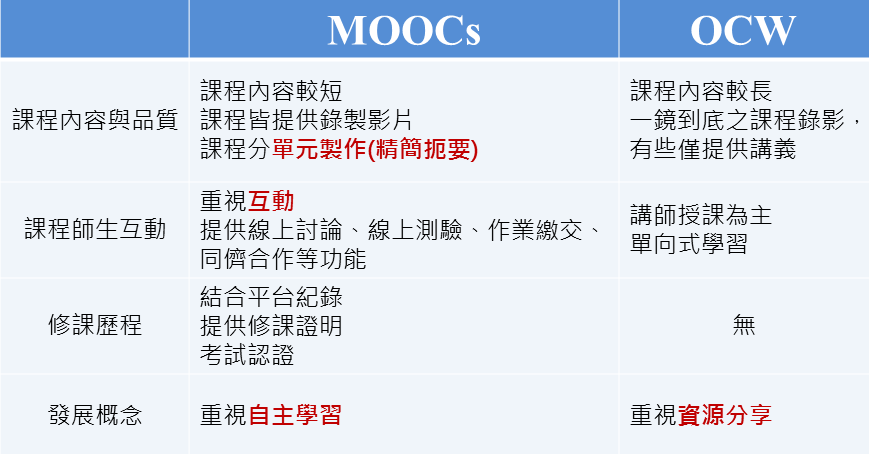 MOOCsvs.OCW